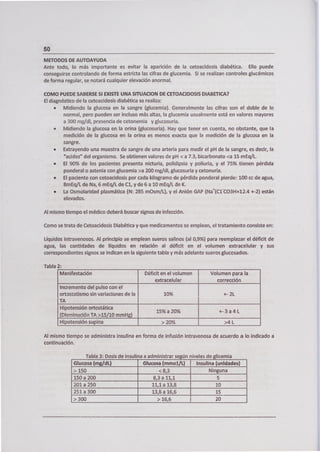 50
METODOS DE AUTOAVUDA
Ante todo, lo más importante es evitar la aparición de la cetoacidosis diabética. Ello puede
conseguirse controlando de forma estricta las cifras de glucemia. Si se realizan controles glucémicos
de forma regular, se notará cualquier elevación anormal.
COMO PUEDE SABERSE Si EXISTE UNA SITUACION DE CETOACIDOSIS DIABETICA?
El diagnóstico de la cetoacidosis diabética se realiza:
• Midiendo la glucosa en la sangre (glucemia). Generalmente las cifras son el doble de lo
normal, pero pueden ser incluso más altas, la glucemia usualmente está en valores mayores
a 300 mg/di, presencia de cetonemia y glucosuria.
• Midiendo la glucosa en la arma (glucosuria). Hay que tener en cuenta, no obstante, que la
medición de la glucosa en la orina es menos exacta que la medición de la glucosa en la
sangre.
• Extrayendo una muestra de sangre de una arteria para medir el pH de la sangre, es decir, la
"acidez" del organismo. Se obtienen valores de pH <a 7.3, bicarbonato <a 15 mEq/L.
• El 90% de los pacientes presenta nicturia, polidipsia y poliuria, y el 75% tienen pérdida
pondera¡ o astenia con glucemia >a 200 mg/dl, glucosuria y cetonuria.
• El paciente con cetoacidosis por cada kilogramo de pérdida pondera¡ pierde: 100 cc de agua,
8mEq/L de Na, 6 mEq/L de Ci, y de 6 a 10 mEq/L de K.
• La Osmolaridad plasmática (N: 285 mOsm/L), y el Anión GAP (Na(C1CO3H=12.4 +-2) están
elevados.
Al mismo tiempo el médico deberá buscar signos de infección.
Como se trata de Cetoacidosis Diabética y que medicamentos se emplean, el tratamiento consiste en:
Líquidos intravenosos. Al principio se emplean sueros salinos (al 0,9%) para reemplazar el déficit de
agua, las cantidades de líquidos en relación al déficit en el volumen extracelular y sus
correspondientes signos se indican en la siguiente tabla y más adelante sueros glucosados.
Tabla 2:
Manifestación Déficit en el volumen Volumen para la
extracelular corrección
Incremento del pulso con el
ortostatismo sin variaciones de la 10% +-21
TA
Hipotensión ortostática
15%a20% +-3a4L
(Disminución TA >15110 mmHg)
Hipotensión supina > 20°''o >41
Al mismo tiempo se administra insulina en forma de infusión intravenosa de acuerdo a lo indicado a
continuación.
Tabla 3: Dosis de insulina a administrar según niveles de glicemia
Glucosa (mg/dl) Glucosa (mmol/L) Insulina (unidades)
>150 <8,3 Ninguna
150 a 200 8,3 a 11,1 5
201 a 250 11,1 a 13,8 10
251a300 13,8a16,6 15
>300 >16,6 20
 