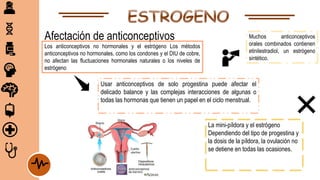 Afectación de anticonceptivos
Los anticonceptivos no hormonales y el estrógeno Los métodos
anticonceptivos no hormonales, como los condones y el DIU de cobre,
no afectan las fluctuaciones hormonales naturales o los niveles de
estrógeno
Muchos anticonceptivos
orales combinados contienen
etinilestradiol, un estrógeno
sintético.
Usar anticonceptivos de solo progestina puede afectar el
delicado balance y las complejas interacciones de algunas o
todas las hormonas que tienen un papel en el ciclo menstrual.
La mini-píldora y el estrógeno
Dependiendo del tipo de progestina y
la dosis de la píldora, la ovulación no
se detiene en todas las ocasiones.
 
