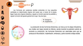 Las hormonas son sustancias solubles producidas en muy pequeñas
cantidades en determinados órganos del cuerpo que, a través de la sangre,
llegan hasta otros órganos distantes y regulan su función esencial de posibilitar y
regular la función del aparato genital de la mujer. Hay dos tipos:
 Estrógenos
 progesterona
La producción de las hormonas femeninas, se inicia ya en la etapa intrauterina,
sus niveles son bajos durante la infancia, siendo durante la pubertad cuándo se
aumenta su producción, las hormonas femeninas son esenciales para que se
produzca la fecundación, implantación, embarazo y parto durante la etapa adulta.
 