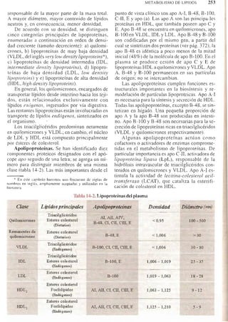 Bioquimica -Antonio Blanco-