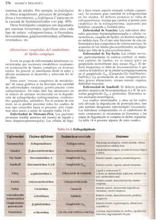 Bioquimica -Antonio Blanco-