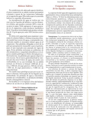 Bioquimica -Antonio Blanco-