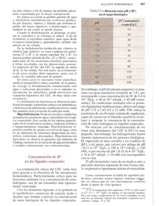 Bioquimica -Antonio Blanco-