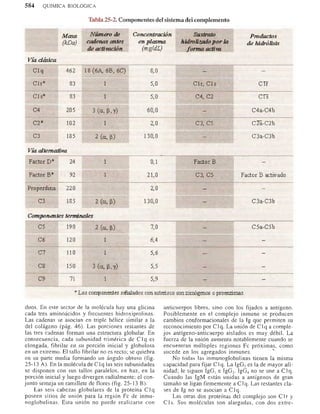 Bioquimica -Antonio Blanco-