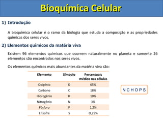 Bioquímica Celular Introdução A bioquímica celular é o ramo da biologia que estuda a composição e as propriedades químicas dos seres vivos. 2) Elementos químicos da matéria viva Existem 96 elementos químicos que ocorrem naturalmente no planeta e somente 26 elementos são encontrados nos seres vivos. Os elementos químicos mais abundantes da matéria viva são: N C H O P S Elemento Símbolo Percentuais médios nas células Oxigênio O 65% Carbono C 18% Hidrogênio H 10% Nitrogênio N 3% Fósforo P 1,2% Enxofre S O,25% 