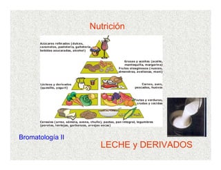 Nutrición
Bromatología II
LECHE y DERIVADOS
 