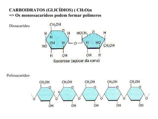 CARBOIDRATOS (GLICÍDIOS) ( CH 2 O)n => Os monossacarídeos podem formar polímeros Dissacarídeo Polissacarídeo 