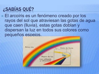 ¿SABÍAS QUÉ?
 El arcoíris es un fenómeno creado por los
rayos del sol que atraviesan las gotas de agua
que caen (lluvia), estas gotas doblan y
dispersan la luz en todos sus colores como
pequeños espejos.
 