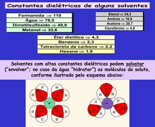 Constantes dielétricas de alguns solventes
Solventes com altas constantes dielétricas podem solvatar
(“envolver”; no caso da água “hidratar”) as moléculas do soluto,
conforme ilustrado pelo esquema abaixo:
Formamida  110
Água  78,5
Dimetilsulfóxido  48,9
Metanol  32,6
Etanol  24,3
Amônia  16,9
Acetona  20,7
Clorofórmio  4,8
Éter dietílico  4,3
Benzeno  2,3
Tetracloreto de carbono  2,2
Hexano  1,9
 