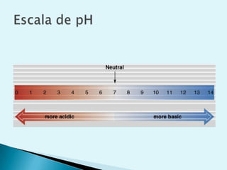 ObjetivoLa bioquímica buscadescribir y explicar entérminos moleculares todos los procesos químicos  de las células vivas.ImportanciaLos estudios bioquímicoscontribuyen al diagnostico,pronostico y tratamiento de la enfermedad.