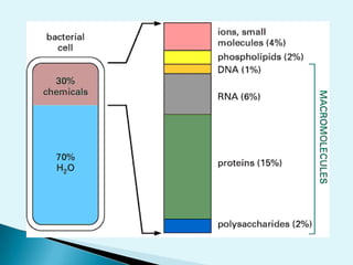 SEGUNDA LEY DE LA TERMODINÁMICATodo proceso ocurre desde un estado de baja probabilidad (ordenado) a otro de mayor probabilidad (desordenado)       ENTROPÍA (S): Medida del desorden o azar del sistema.Cada proceso se acompaña de un incremento de la entropía del universo La catálisis enzimática es favorable pues en ella el  DS es +