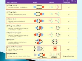 OLIGOELEMENTOShttp://www.arrakis.es/~lluengo/elementos.html