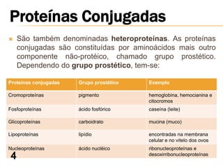    São também denominadas heteroproteínas. As proteínas
    conjugadas são constituídas por aminoácidos mais outro
    componente não-protéico, chamado grupo prostético.
    Dependendo do grupo prostético, tem-se:

Proteínas conjugadas   Grupo prostético   Exemplo

Cromoproteínas         pigmento           hemoglobina, hemocianina e
                                          citocromos
Fosfoproteínas         ácido fosfórico    caseína (leite)

Glicoproteínas         carboidrato        mucina (muco)

Lipoproteínas          lipídio            encontradas na membrana
                                          celular e no vitelo dos ovos
Nucleoproteínas        ácido nucléico     ribonucleoproteínas e
                                          desoxirribonucleoproteínas
 