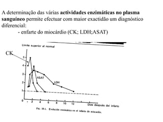A determinação das várias actividades enzimáticas no plasma
sanguíneo permite efectuar com maior exactidão um diagnóstico
diferencial:
- enfarte do miocárdio (CK; LDH;ASAT)
CK
 
