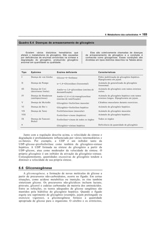 6 Metabolismo dos carboidratos      • 169

Quadro 6.4 Doenças de armazenamento de glicogênio


      Existem vários distúrbios hereditários que                      Elas são coletivamente chamadas de doenças
 afetam o metabolismo do glicogênio. São causadas                de armazenamento de glicogênio e a condição é
 por deficiências de enzimas envolvidas na síntese e             conhecida como glicogenose. Essas condições são
 degradação do glicogênio, produzindo glicogênio                 divididas em tipos distintos descritos na Tabela abixo
 anormal em quantidade ou qualidade.



  Tipo    Epônimo                Enzima deficiente                           Características

  I       Doença de von Gierke   Glicose − 6 − fosfatase                     Pobre mobilização do glicogênio hepático.
                                                                             Hipoglicemia em jejum.
  II      Doença de Pompe        α − 1,4 − Glicosidase (lisossomal)          Acúmulo de generalizado de glicogênio
                                                                             lisossomal.
  III     Doença de Cori         Amilo − α-1,6 − glicosidase (enzima de      Acúmulo de glicogênio com ramos externos
          (dextrinose limite)    desramificação)                             curtos.

  IV      Doença de Hendersen    Amilo − (1,4→1,6)-transglicosilase          Acúmulo de glicogênio hepático com ramos
          (amilopectinose)       (enzima de ramificação)                     externos longos. Hipoglicemia em jejum.

  V       Doença de McArdle      Glicogênio − fosforilase muscular           Cãimbras musculares durante exercícios.

  VI      Doença de Her´s        Glicogênio − fosforilase hepática           Acúmulo de glicogênio hepático.

  VII     Doença de Tarui        Fosfofrutocinase (muscular)                 Acúmulo de glicogênio muscular.
  VIII    -                      Fosforilase − cinase (hepática)             Acúmulo de glicogênio hepático.

  IX      Doença de Fanconi-     Fosforilase − cinase de todos os órgãos     Todos os órgãos
          Bickel
  0                              Glicogênio − sintase hepática               Deficiência da quantidade de glicogênio



    Junto com a regulação descrita acima, a velocidade da síntese e
degradação é profundamente influenciada por vários intermediários e
co-fatores. Por exemplo, a UDP é um inibidor tanto da
UDP − glicose − pirofosforilase como também da glicogênio-sintase
hepática. A UDP formada na síntese do glicogênio a partir da
UDP − glicose, atua como moderador da velocidade da síntese. O
próprio glicogênio é um inibidor da ativação da glicogênio − sintase.
Conseqüentemente, quantidades excessivas de glicogênio tendem a
diminuir a velocidade de sua própria síntese.


6.6 Gliconeogênese
    A gliconeogênese, a formação de novas moléculas de glicose a
partir de precursores não-carboidratos, ocorre no fígado. Em certas
situações, como acidose metabólica ou inanição, os rins também
sintetizam glicose. Os precursores não-glicídicos incluem lactato,
piruvato, glicerol e cadeias carbonadas da maioria dos aminoácidos.
Entre as refeições, os teores adequados de glicose sangüínea são
mantidos pela hidrólise do glicogênio hepático. Quando o fígado
esgota seu suprimento de glicogênio (exemplo, jejum prolongado ou
exercício vigoroso), a gliconeogênese fornece a quantidade
apropriada de glicose para o organismo. O cérebro e os eritrócitos,
 