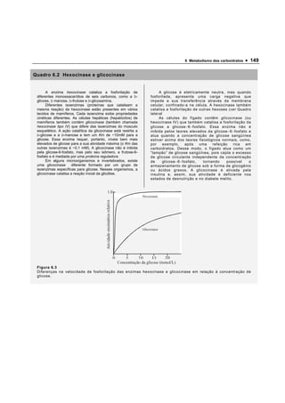 6 Metabolismo dos carboidratos   • 149

Quadro 6.2 Hexocinase e glicocinase


       A enzima hexocinase cataliza a fosforilação de                                            A glicose é eletricamente neutra, mas quando
 diferentes monossacarídios de seis carbonos, como a D-                                     fosforilada, apresenta uma carga negativa que
 glicose, D manose, D-frutose e D-glicosamina.                                              impede a sua transferência através da membrana
       Diferentes isoenzimas (proteínas que catalisam a                                     celular, confinado-a na célula. A hexocinase também
 mesma reação) da hexocinase estão presentes em vários                                      catalisa a fosforilação de outras hexoses (ver Quadro
 tecidos de mamíferos. Cada isoenzima exibe propriedades                                    lateral
 cinéticas diferentes. As células hepáticas (hepatócitos) de                                     As células do fígado contêm glicocinase (ou
 mamíferos também contém glicocinase (também chamada                                        hexocinase IV) que também catalisa a fosforilação da
 hexocinase tipo IV) que difere das isoenzimas do músculo                                   glicose a glicose−6−fosfato. Essa enzima não é
 esquelético. A ação catalítica da glicocinase está restrita a                              inibida pelos teores elevados da glicose−6−fosfato e
 D-glicose e a D-manose e tem um Km de ~10mM para a                                         atua quando a concentração de glicose sangüínea
 glicose. Essa enzima requer, portanto, níveis bem mais                                     estiver acima dos teores fisiológicos normais, como,
 elevados de glicose para a sua atividade máxima (o Km das                                  por     exemplo,    após   uma    refeição   rica  em
 outras isoenzimas é ~0,1 mM). A glicocinase não é inibida                                  carboidratos. Desse modo, o fígado atua como um
 pela glicose-6-fosfato, mas pelo seu isômero, a frutose-6-                                 “tampão” de glicose sangüínea, pois capta o excesso
 fosfato e é mediada por uma proteína reguladora.                                           de glicose circulante independente da concentração
       Em alguns microorganismos e invertebrados, existe                                    de     glicose−6−fosfato,    tornando     possível  o
 uma glicocinase      diferente formado por um grupo de                                     armazenamento de glicose sob a forma de glicogênio
 isoenzimas específicas para glicose. Nesses organismos, a                                  ou ácidos graxos. A glicocinase é ativada pela
 glicocinase catalisa a reação inicial da glicólise.                                        insulina e, assim, sua atividade é deficiente nos
                                                                                            estados de desnutrição e no diabete melito.


                                                   1.0
                                                                                       Hexocinase
                                          Atividade enzimática relativa




                                                                                       Glicocinase




                                                                          Concentração da glicose (mmol/L)
 Figura 6.3
 Diferenças na velocidade de fosforilação das enzimas hexocinase e glicocinase em relação à concentração de
 glicose.
 