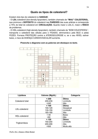 54

                          Quais os tipos de colesterol?
Existem dois tipo de colesterol no SANGUE:
- O LDL-colesterol (low-density lipoprotein), também chamado de “MAU” COLESTEROL,
que promove o DEPÓSITO do colesterol nas PAREDES das suas artérias e corresponde
a 75% do total do colesterol em CIRCULAÇÃO. Quanto maior o LDL-C, maior o RISCO
de problemas.
- O HDL-colesterol (high-density lipoprotein), também chamado de “BOM COLESTEROL”,
transporta o colesterol das células para o FÍGADO, eliminando-o pela BILE e pelas
FEZES. Fornece PROTEÇÃO contra a ATEROSCLEROSE e, se o seu NÍVEL estiver
baixo, o risco de DOENÇA CARDIOVASCULAR aumenta.

             Preencha o diagrama com as palavras em destaque no texto.




          Lipídeos                Valores (Mg/dL)               Categoria
                                      < 200            Ótimo
       Colesterol total              200-239           Limítrofe
                                      >240             Alto
                                      < 100            Ótimo
                                     100-129           Desejável
       LDL-colesterol
                                     130-159           Limítrofe
                                     160-189           Alto
                                       < 40            Baixo
       HDL-colesterol
                                       >60             Alto
                                      < 150            Ótimo
                                     150-200           Limítrofe
        Triglicerídeos
                                     200-499           Alto
                                      >500             Muito alto

Profa. Dra. Janesca Alban Roman
 