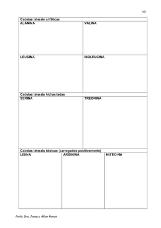 60

   Cadeias laterais alifáticas
   ALANINA                                 VALINA




   LEUCINA                                 ISOLEUCINA




   Cadeias laterais hidroxiladas
   SERINA                                  TREONINA




   Cadeias laterais básicas (carregados positivamente)
   LISINA                      ARGININA                  HISTIDINA




Profa. Dra. Janesca Alban Roman
 