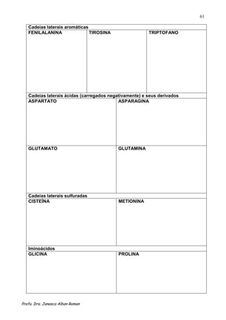 61

   Cadeias laterais aromáticas
   FENILALANINA                TIROSINA                 TRIPTOFANO




   Cadeias laterais ácidas (carregados negativamente) e seus derivados
   ASPARTATO                               ASPARAGINA




   GLUTAMATO                               GLUTAMINA




   Cadeias laterais sulfuradas
   CISTEÍNA                                METIONINA




   Iminoácidos
   GLICINA                                 PROLINA




Profa. Dra. Janesca Alban Roman
 