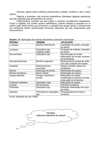 110

           Alinases: agindo sobre sufóxidos pertencentes à cebola, conferem a ela o cheiro
próprio.
       Papaína e bromelina: são enzimas proteolíticas (hidrolisam ligações peptídicas)
que são utilizadas para amaciamento de carnes.
       Polifenoxidase: enzimas que dão origem a produtos normalmente indesejáveis.
Frutas e vegetais que contém grupos polifenólicos, quando cortados e expostos ao ar
sofrem ação desta enzima que provocam a oxidação dos grupos fenóis à ortoquinonas
que facilmente sofrem polimerização formando melaninas que são responsáveis pelo
escurecimento.



Quadro 21- Aplicações de enzimas alimentares comerciais importantes
ENZIMA                     ORIGEM                   APLICAÇÃO
  -amilase                 Bacillus licheniformis   Liquefação do amido, produção
                                                    de álcool.
  -amilase                 Aspergillus spp.         Produção de maltose, produção
                           Vegetal (malte)          de álcool.
Glucoamilase               Aspergillus spp.         Sacarificação do amido,
                                                    elaboração de cerveja, produtos
                                                    de panificação.
Glucosa isomerase          Bacillus coagulans       Edulcorante de xarope de milho
                                                    com alto conteúdo em frutose.
Invertase                  Saccharomyces            Açúcar invertido, açúcar de
                           cerevisiae               confeitaria.
Renina                     Estômago de ternero      Elaboração de queijos.
Renina microbiana          Mucor miehei             Elaboração de queijos.
Lipase/ esterase           Fúngico, bacteriano,     Maturação de queijos,
                           animal                   modificação da gordura do leite;
                                                    maturação de embutidos.
Protease/ peptidase        Aspergillus niger        Maturação de queijos.
Lactase                    Kluveromyces             Hidrólise da lactose.
Pectinase                  Aspergillus spp.         Extração/ clarificação de sucos
                                                    de frutas.
Celulase                   Trichoderma, Aspergillus Processamento de frutas e
                           spp.                     verduras.
Fonte: Adaptado de Lee (1996).




                                           Atividade:
                               Aplicações industriais de enzimas!




                                                                                      110
 