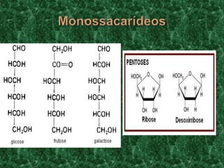 Ácidos NucléicosCarboidratosConhecidos como Hidratos de Carbono ou Glicídios.Na molécula de carboidrato existe sempre um grupo Aldeído ou Cetona; nos demais carbonos existem grupamentos de hidroxila (OH).OOCCHALDEÍDOCETONA