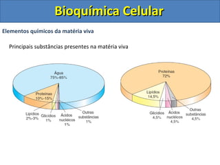 Bioquímica Celular
Elementos químicos da matéria viva

  Principais substâncias presentes na matéria viva
 