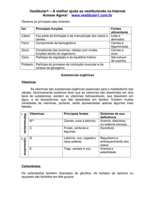Vestibular1 – A melhor ajuda ao vestibulando na Internet
Acesse Agora! www.vestibular1.com.br
Observe os principais sais minerais:
Íon Principais funções Fontes
alimentares
Cálcio Faz parte da formação e da manutenção dos ossos e
dentes.
Leite e
derivados
Ferro Componente da hemoglobina Carnes e
leguminosas
Zinco Constituinte das enzimas, células com muitas
funções dentro do organismo.
Carnes e
ovos
Cloro Participa da regulação e do equilíbrio hídrico Sal comum
de cozinha
Potássio Participa do processo de contração muscular e da
síntese de glicogênio.
Substancias orgânicas
Vitaminas
As vitaminas são substancias orgânicas essenciais para o metabolismo das
células. Quimicamente podemos dizer que as vitaminas são dissolvidas em dois
tipos de substancias: existem as vitaminas hidrossolúveis, que dissolvem em
água, e as lipossolúveis, que são dissolvidas em lipídios. Existem muitas
variedades de vitaminas, portanto, serão apresentadas apenas algumas mais
faladas:
Hidrossolúvei
s
Vitaminas Principais fontes Sintomas de sua
deficiência
B¹² Carnes, ovos e laticínio. Anemia, distúrbios
no sistema nervoso.
C Frutas, verduras e
legumes.
Escorbuto
Lipossolúve
is
D Laticínio, ovo, vegetal e
raios solares.
Raquitismo e
enfraquecimento dos
ossos
E Trigo, cereais e ovo. Anemia e
esterilidade
Carboidratos
Os carboidratos tambem chamados de glicídios, de hidratos de carbono ou
açucares são divididos em três grupos:
 