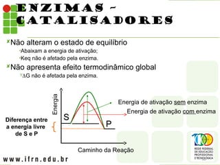 ENZIMAS –
CATALISADORES
Não alteram o estado de equilíbrio
•Abaixam a energia de ativação;
•Keq não é afetado pela enzima.
Não apresenta efeito termodinâmico global
G não é afetada pela enzima.
Diferença entre
a energia livre
de S e P
Caminho da Reação
Energia de ativação com enzima
Energia
Energia de ativação sem enzima
S
S
P
P
 