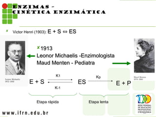 ENZIMAS –
CINÉTICA ENZIMÁTICA
 Victor Henri (1903): E + S
E + S 
 ES
ES
1913
1913
Leonor Michaelis -Enzimologista
Leonor Michaelis -Enzimologista
Maud Menten - Pediatra
Maud Menten - Pediatra
E + S
K1
K-1
ES
Kp
E + P
Etapa rápida Etapa lenta
 