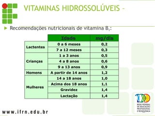 VITAMINAS HIDROSSOLÚVEIS – B1
 Recomendações nutricionais de vitamina B1:
Idade
Idade mg/dia
mg/dia
Lactentes
0 a 6 meses 0,2
7 a 12 meses 0,3
Crianças
1 a 3 anos 0,5
4 a 8 anos 0,6
9 a 13 anos 0,9
Homens A partir de 14 anos 1,2
Mulheres
14 a 18 anos 1,0
Acima dos 18 anos 1,1
Gravidez 1,4
Lactação 1,4
 