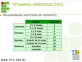 VITAMINAS HIDROSSOLÚVEIS – B3
 Recomendações nutricionais de vitamina B3:
Idade
Idade mg/dia
mg/dia
Lactentes
0 a 6 meses 2
7 a 12 meses 4
Crianças
1 a 3 anos 6
4 a 8 anos 8
9 a 13 anos 12
Homens A partir de 14 anos 16
Mulheres
A partir de 14 anos 14
Gravidez 18
Lactação 17
 