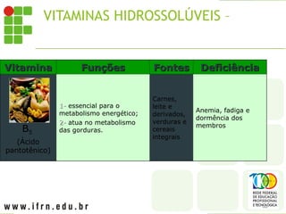 VITAMINAS HIDROSSOLÚVEIS – B5
Vitamina
Vitamina Funções
Funções Fontes
Fontes Deficiência
Deficiência
B5
(Ácido
pantotênico)
1-
1- essencial para o
metabolismo energético;
2-
2- atua no metabolismo
das gorduras.
Carnes,
leite e
derivados,
verduras e
cereais
integrais
Anemia, fadiga e
dormência dos
membros
 