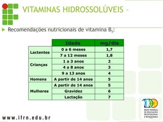 VITAMINAS HIDROSSOLÚVEIS – B5
 Recomendações nutricionais de vitamina B5:
Idade
Idade mg/dia
mg/dia
Lactentes
0 a 6 meses 1,7
7 a 12 meses 1,8
Crianças
1 a 3 anos 2
4 a 8 anos 3
9 a 13 anos 4
Homens A partir de 14 anos 5
Mulheres
A partir de 14 anos 5
Gravidez 6
Lactação 7
 