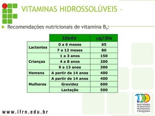 VITAMINAS HIDROSSOLÚVEIS – B9
 Recomendações nutricionais de vitamina B9:
Idade
Idade 
g/dia
g/dia
Lactentes
0 a 6 meses 65
7 a 12 meses 80
Crianças
1 a 3 anos 150
4 a 8 anos 200
9 a 13 anos 300
Homens A partir de 14 anos 400
Mulheres
A partir de 14 anos 400
Gravidez 600
Lactação 500
 