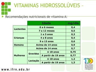 VITAMINAS HIDROSSOLÚVEIS – A
 Recomendações nutricionais de vitamina A:
Idade
Idade mg/dia
mg/dia
Lactentes
0 a 6 meses 0,4
7 a 12 meses 0,5
Crianças
1 a 3 anos 0,3
4 a 8 anos 0,4
9 a 13 anos 0,6
Homens Acima de 14 anos 0,9
Mulheres
Acima de 14 anos 0,7
Gravidez
≤ 18 anos 0,75
A partir de 19 anos 0,77
Lactação
≤ 18 anos 1,2
A partir de 19 anos 1,3
 