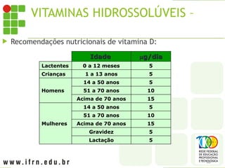 VITAMINAS HIDROSSOLÚVEIS – D
 Recomendações nutricionais de vitamina D:
Idade
Idade 
g/dia
g/dia
Lactentes 0 a 12 meses 5
Crianças 1 a 13 anos 5
Homens
14 a 50 anos 5
51 a 70 anos 10
Acima de 70 anos 15
Mulheres
14 a 50 anos 5
51 a 70 anos 10
Acima de 70 anos 15
Gravidez 5
Lactação 5
 