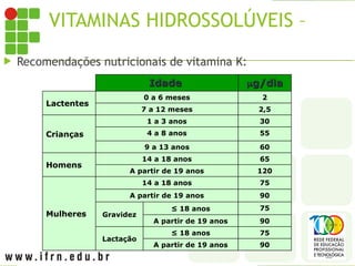 VITAMINAS HIDROSSOLÚVEIS – K
 Recomendações nutricionais de vitamina K:
Idade
Idade 
g/dia
g/dia
Lactentes
0 a 6 meses 2
7 a 12 meses 2,5
Crianças
1 a 3 anos 30
4 a 8 anos 55
9 a 13 anos 60
Homens
14 a 18 anos 65
A partir de 19 anos 120
Mulheres
14 a 18 anos 75
A partir de 19 anos 90
Gravidez
≤ 18 anos 75
A partir de 19 anos 90
Lactação
≤ 18 anos 75
A partir de 19 anos 90
 