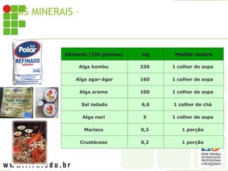 SAIS MINERAIS – ALIMENTOS RICOS EM IODO
Alimento (100 gramas)
Alimento (100 gramas) mg
mg Medida caseira
Medida caseira
Alga kombu 330 1 colher de sopa
Alga agar-ágar 160 1 colher de sopa
Alga arame 100 1 colher de sopa
Sal iodado 6,6 1 colher de chá
Alga nori 5 1 colher de sopa
Marisco 0,3 1 porção
Crustáceos 0,2 1 porção
 