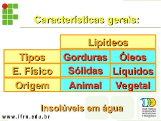 Características gerais:
Características gerais:
Lipídeos
Lipídeos
Tipos
Tipos
E. Físico
E. Físico
Origem
Origem
Gorduras
Gorduras Óleos
Óleos
Sólidas
Sólidas Líquidos
Líquidos
Animal
Animal Vegetal
Vegetal
Insolúveis em água
Insolúveis em água
 