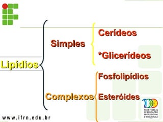 Lipídios
Lipídios
Simples
Simples
Cerídeos
Cerídeos
*Glicerídeos
*Glicerídeos
Complexos
Complexos
Fosfolipídios
Fosfolipídios
Esteróides
Esteróides
 