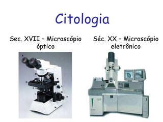 Citologia
Sec. XVII – Microscópio
óptico
Séc. XX – Microscópio
eletrônico
 