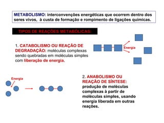 METABOLISMO:  interconvenções energéticas que ocorrem dentro dos seres vivos,  à custa de formação e rompimento de ligações químicas. TIPOS DE REAÇÕES METABÓLICAS: 1.  CATABOLISMO OU REAÇÃO DE DEGRADAÇÃO:  moléculas complexas sendo quebradas em moléculas simples com  liberação de energia. 2 . ANABOLISMO OU REAÇÃO DE SÍNTESE:  produção de moléculas complexas à partir de moléculas simples, usando energia liberada em outras reações. Energia Energia 
