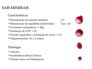 SAIS MINERAIS Características Manutenção da pressão osmótica Manutenção do equilíbrio ácido-básico Co-fatores enzimáticos    Mg Formação de ATP    Pi Função reguladora e formação de ossos    Ca Oligoelementos: Fe, I e outros Cl - Na +  e K + Patologia Anemia Insuficiência Renal Crônica Doença óssea ou Osteoporose 