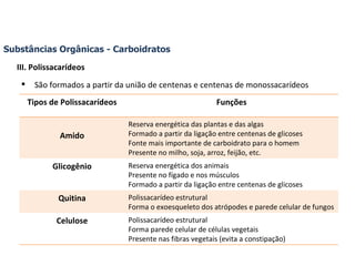 Substâncias Orgânicas - Carboidratos III. Polissacarídeos São formados a partir da união de centenas e centenas de monossacarídeos Tipos de Polissacarídeos Funções Amido Reserva energética das plantas e das algas Formado a partir da ligação entre centenas de glicoses Fonte mais importante de carboidrato para o homem Presente no milho, soja, arroz, feijão, etc. Glicogênio Reserva energética dos animais Presente no fígado e nos músculos Formado a partir da ligação entre centenas de glicoses Quitina Polissacarídeo estrutural Forma o exoesqueleto dos atrópodes e parede celular de fungos Celulose Polissacarídeo estrutural Forma parede celular de células vegetais Presente nas fibras vegetais (evita a constipação) 