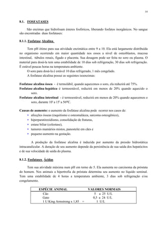 14
8.1. FOSFATASES
São enzimas que hidrolisam ésteres fosfóricos, liberando fosfatos inorgânicos. No sangue
são encontradas duas fosfatases:
8.1.1. Fosfatase Alcalina
Tem pH ótimo para sua atividade enzimática entre 9 a 10. Ela está largamente distribuída
no organismo ocorrendo em maior quantidade nos ossos a nível de osteoblastos, mucosa
intestinal, túbulos renais, fígado e placenta. Sua dosagem pode ser feita no soro ou plasma. O
material para dosá-la tem uma estabilidade de 10 dias sob refrigeração, 30 dias sob refrigeração.
É estável poucas horas na temperatura ambiente.
O soro para dosá-la é estável 10 dias refrigerado, 1 mês congelado.
A fosfatase alcalina possui as seguintes isoenzimas:
Fosfatase alcalina óssea - é termolábil, quando aquecemos o soro, ela reduzirá até 75%.
Fosfatase alcalina hepática- é termoestável, reduzirá em menos de 20% quando aquecido o
soro.
Fosfatase alcalina intestinal - é termoestável, reduzirá em menos de 20% quando aquecemos o
soro, durante 10' a 15' a 56oC.
Causas de aumento: o aumento da fosfatase alcalina pode ocorrer nos casos de:
∗ afecções ósseas (raquitismo e osteomalácea, sarcoma osteogênico),
∗ hiperparatireoidismo, consolidação de fraturas,
∗ estase biliar (colestase),
∗ tumores mamários mistos, panosteíte em cães e
∗ pequeno aumento na gestação.
A produção da fosfatase alcalina é induzida por aumento da pressão hidrostática
intracanalicular. A duração de seu aumento depende da persistência de sua saída dos hepatócitos
e de sua velocidade de saída do plasma.
8.1.2. Fosfatases Ácidas
Tem sua atividade máxima num pH em torno de 5. Ela aumenta no carcinoma da próstata
do homem. Nos animais a hipertrofia da próstata determina seu aumento no líquido seminal.
Tem uma estabilidade de 4 horas a temperatura ambiente, 3 dias sob refrigeração e/ou
congelamento.
ESPÉCIE ANIMAL VALORES NORMAIS
Cão 5 a 25 U/L
Gato 0,5 a 24 U/L
1 U King Armstrong x 1,85 = 1 U/L
 