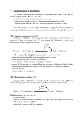 15
8.2. Aminotransferases ou transaminases
São enzimas catalisadoras da transferência de um grupamento amina (NH2
) dos alfa
aminoácidos para um alfa cetoácido e vice-versa.
As duas aminotransferases clinicamente importantes são:
* Alanina aminotransferase (ALT) ou Transaminase glutâmica pirúvica (TGP)
* Aspartato amiotransferase (AST) ou Transaminase glutâmica oxalacética (TGO).
Estas duas enzimas têm uma ampla distribuição no organismo, estando presente em
pequenas quantidades no soro, como resultado da destruição de tecidos e liberação das enzimas.
8.2.1. Aspartato aminotransferase (AST)
Produzida no citoplasma e mitocondrias das células perilobulares. É estável no soro ou
plasma por 3 dias à temperatura de 25ºC, uma semana sob refrigeração e um mês sob
congelamento. Possui meia vida de 50 horas.
Aspartato + α cetoglutarato oxalacetato + glutamato.
É de pouca especificidade, pode estar aumentada no soro nos casos de:
∗ necrose do músculo esquelético como: contusões, miosites, azotúria;
∗ necrose do músculo cardíaco (enfarte do miocárdio);
∗ necrose hepática (embora não seja específica para o fígado);
∗ aumento devido alteração da permeabilidade das membranas celulares do fígado, músculo
esquelético e cardíaco causadas por anóxia, toxinas, inflamação e distúrbios metabólicos;
∗ exercícios intensos,
∗ esteatose hepática na vaca e cabra.
8.2.2. Alanina aminotransferase (ALT)
Localização: células perilobulares no aparelho citosol. É estável por dois dias a 25ºC, uma
semana sob refrigeração e um mês sob congelamento. Possui uma meia vida de 50 horas.
Alanina + α cetoglutarato piruvato + glutamato.
Está aumentada no soro nos casos de:
∗ necrose do fígado,
∗ aumento da permeabilidade das membranas dos hepatócitos causadas por anóxia, toxinas,
inflamação e distúrbios metabólicos,
∗ ocorre ligeiro aumento nas lesões musculares.
AST
T
ALT
 