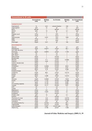 21
Journal of Feline Medicine and Surgery (2009) 11, 39
 