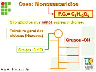Oses: Monossacarídios
F.G.= C6H12O6
São glicídios que nunca sofrem hidrólise.
Estrutura geral das
aldoses (Hexoses)
Grupo -CHO
Grupos -OH
 