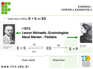 ENZIMAS –
CINÉTICA ENZIMÁTICA
 Victor Henri (1903): E + S  ES
1913
Leonor Michaelis -Enzimologista
Maud Menten - Pediatra
E + S
K1
K-1
ES
Kp
E + P
Etapa rápida Etapa lenta
 