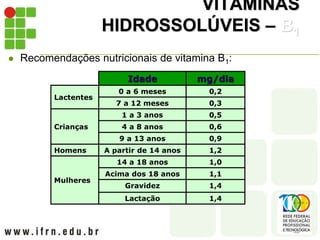 VITAMINAS
HIDROSSOLÚVEIS – B1
 Recomendações nutricionais de vitamina B1:
Idade mg/dia
Lactentes
0 a 6 meses 0,2
7 a 12 meses 0,3
Crianças
1 a 3 anos 0,5
4 a 8 anos 0,6
9 a 13 anos 0,9
Homens A partir de 14 anos 1,2
Mulheres
14 a 18 anos 1,0
Acima dos 18 anos 1,1
Gravidez 1,4
Lactação 1,4
 